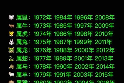 1992年属相|1992年属什么生肖配对 1992年和什么属相最配